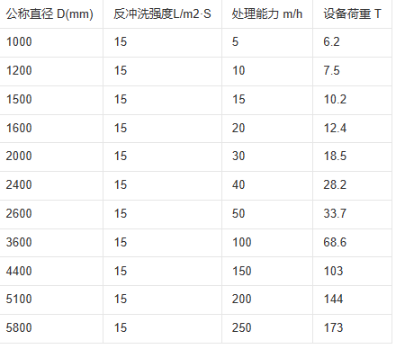 多介質(zhì)參數(shù) 多介質(zhì)參數(shù)